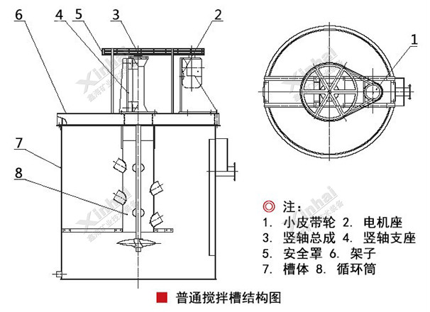 普通攪拌槽結(jié)構(gòu)圖